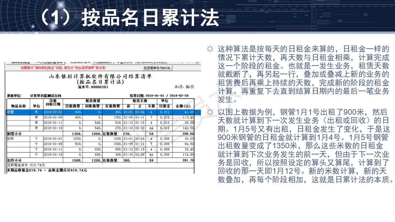 問(wèn)題14--租金算法